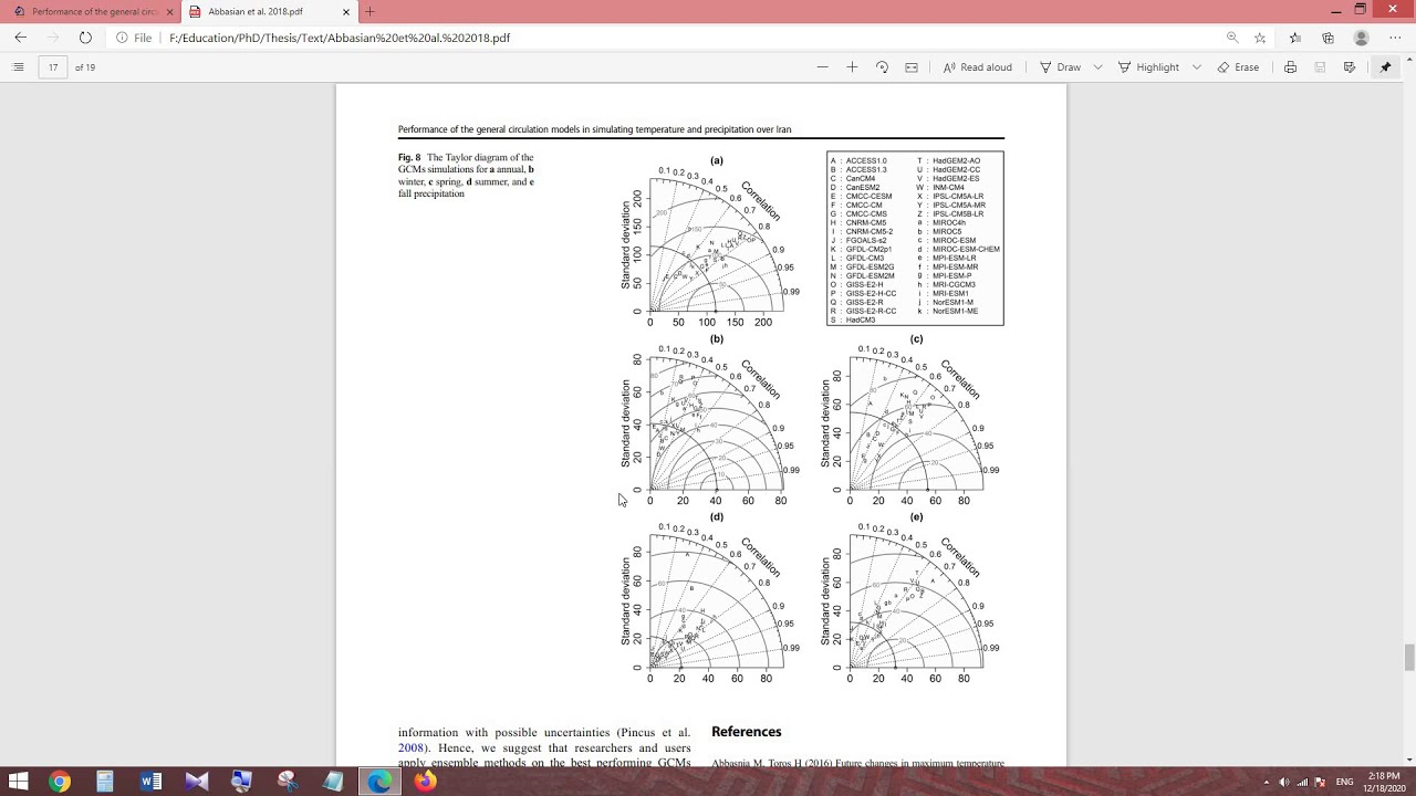Performance of the general circulation models in simulating temperature and precipitation over Iran