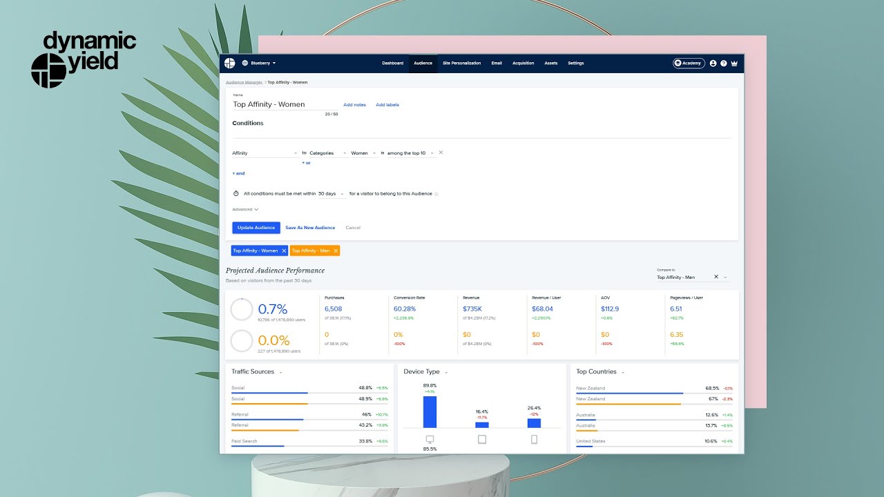Meet Dynamic Yield: An Experience Optimization Platform