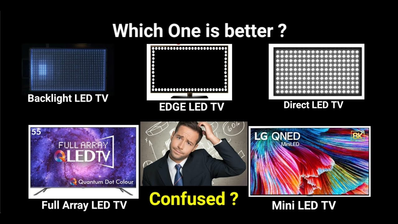 Difference between backlit vs edge lit led tv vs Direct LED TV vs Full Array LED TV and MINI LED TV
