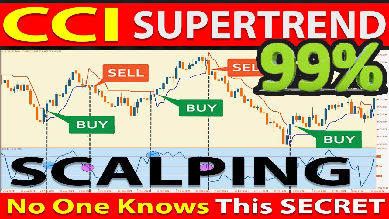 🔴 The Best CCI-SUPERTREND 