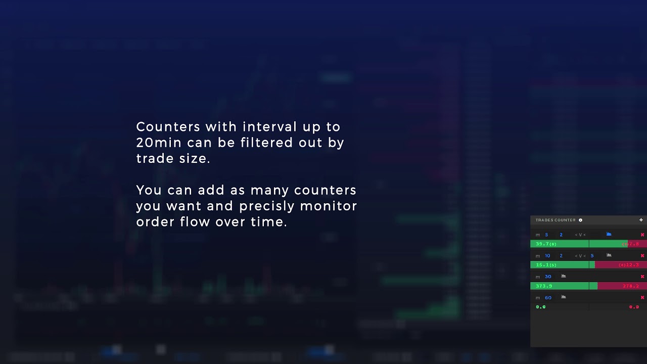 TensorCharts - Volume Counters, S/R Levels, Market Profile  [tutorial #4]