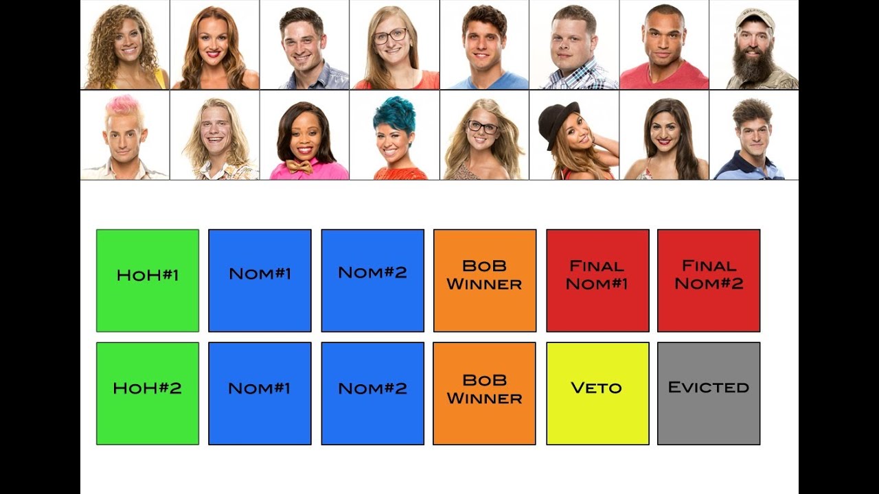 Big Brother 16 Prediction