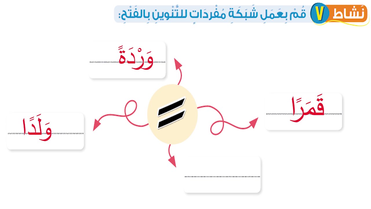 التنوين بالفتح للصف الأول الابتدائي