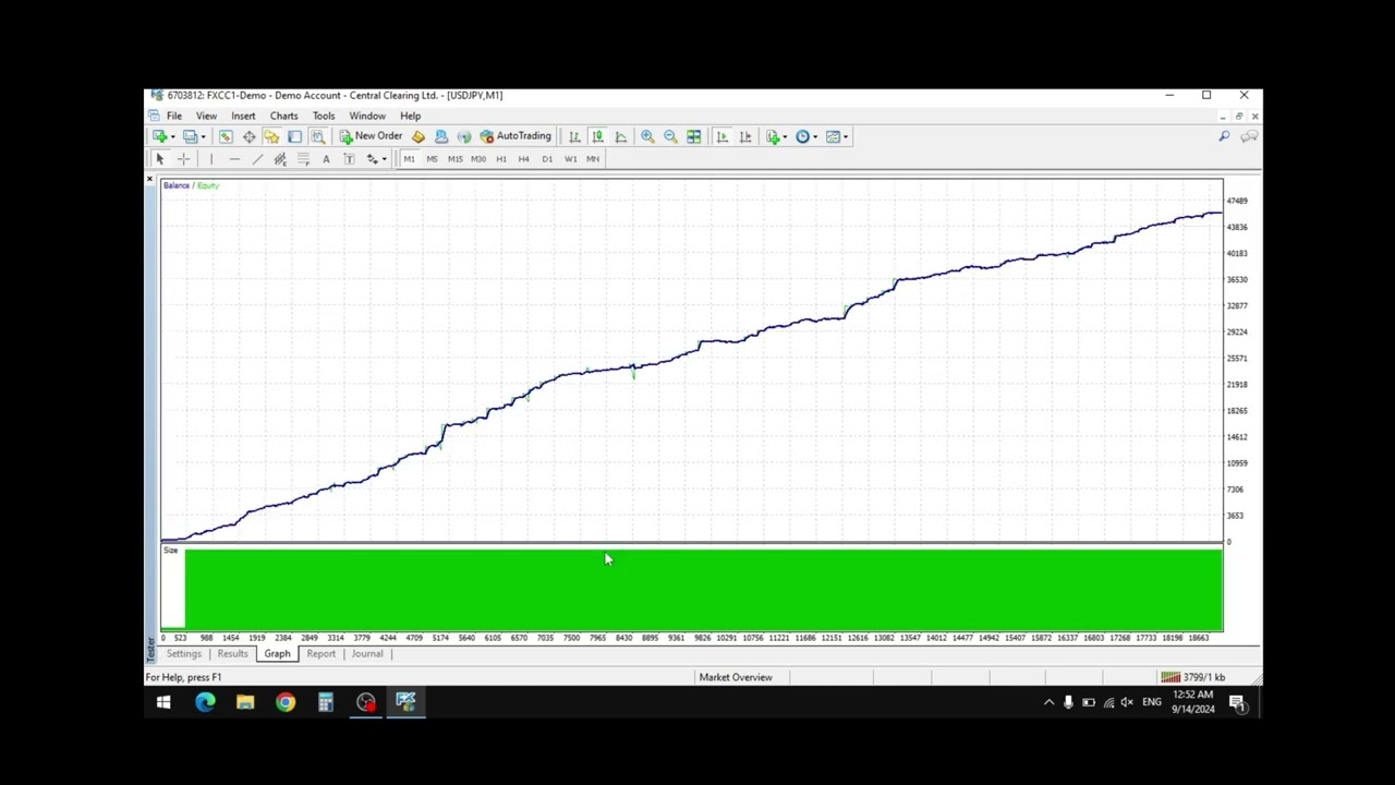 $100 to $67000 Expert Advisor for USDJPY trading on MT4 back Testing M1 Time frame