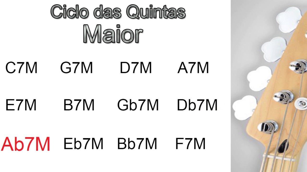 Ciclo das Quintas (Maiores) - Backing Track