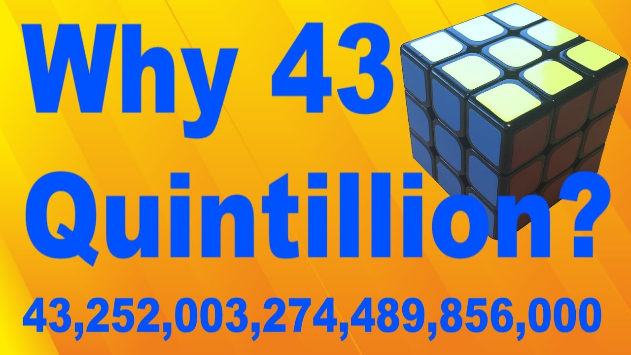 How to Calculate the Permutations of a Rubik's Cube