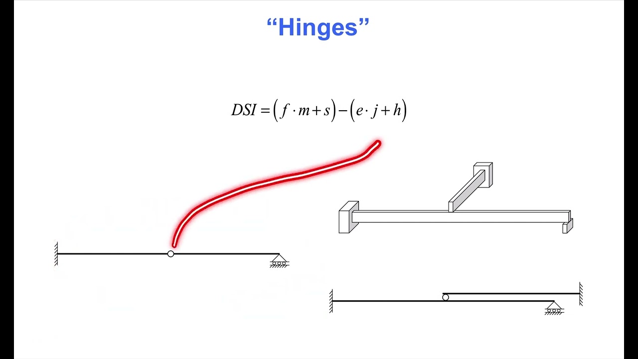 Degree of Static Indeterminacy (Terje's Toolbox)