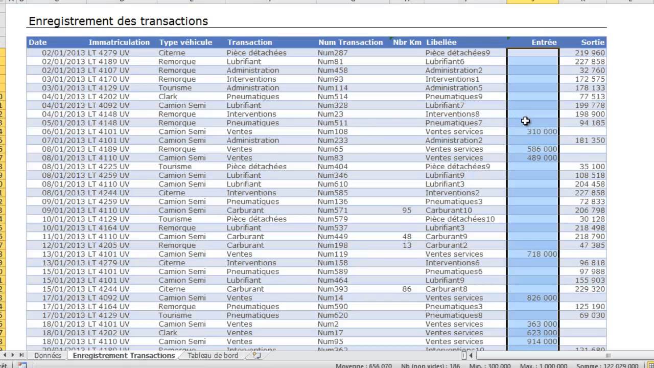Tableau de bord parc autommbile
