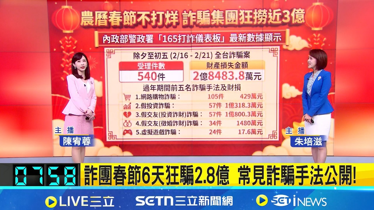 【#新鮮聞報爆】詐團春節6天誑騙2.8億 常見詐騙手法公開! 賈永婕嗆蔣中正