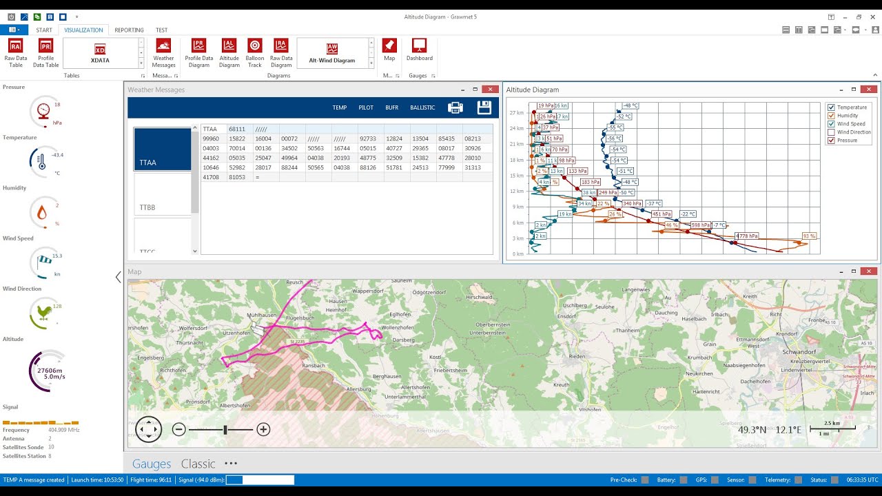 GRAWMET &ndash; Ein kurzer &Uuml;berblick &uuml;ber die meteorologische Software