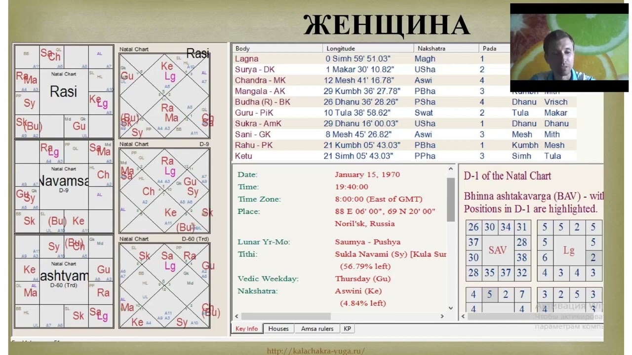 Яркие примеры совместимости в гороскопе.