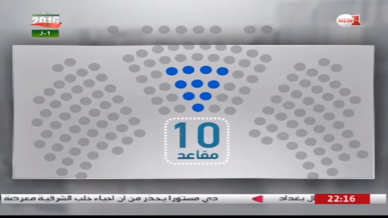 شرح مبسط لطريقة توزيع المقاعد واحتساب العتبة في الانتخابات التشريعية