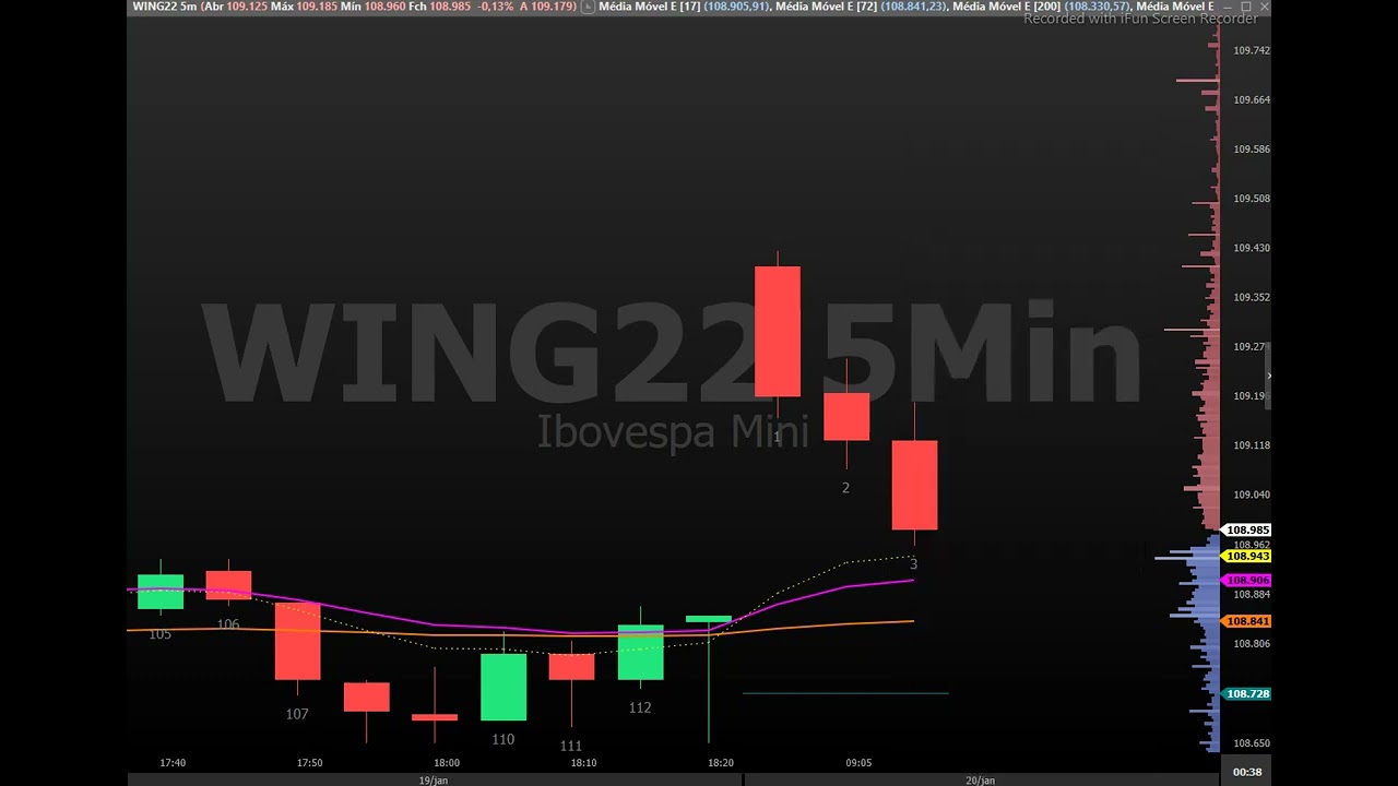 Como mostrar trades realizados no gr&aacute;fico profit