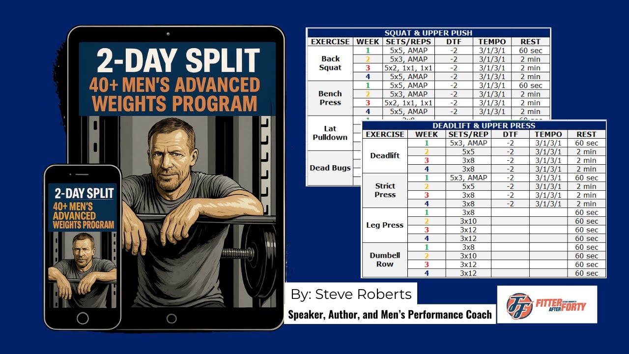 2-Day Split  40+ Men's Advanced Weights Program