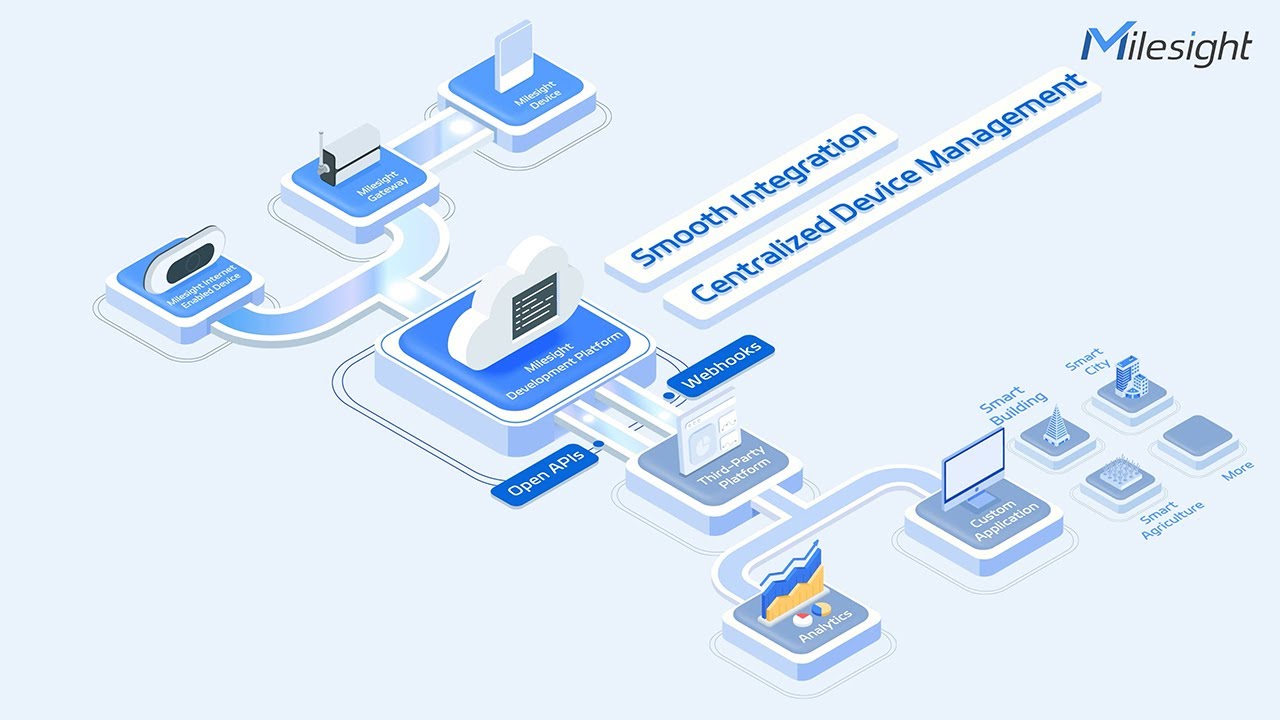 Milesight Development Platform - Explainer Video
