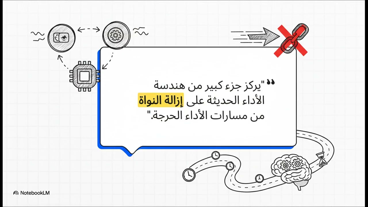 User Mode vs Kernel Mode: التكلفة الخفية وراء كل System Call الى SBPF