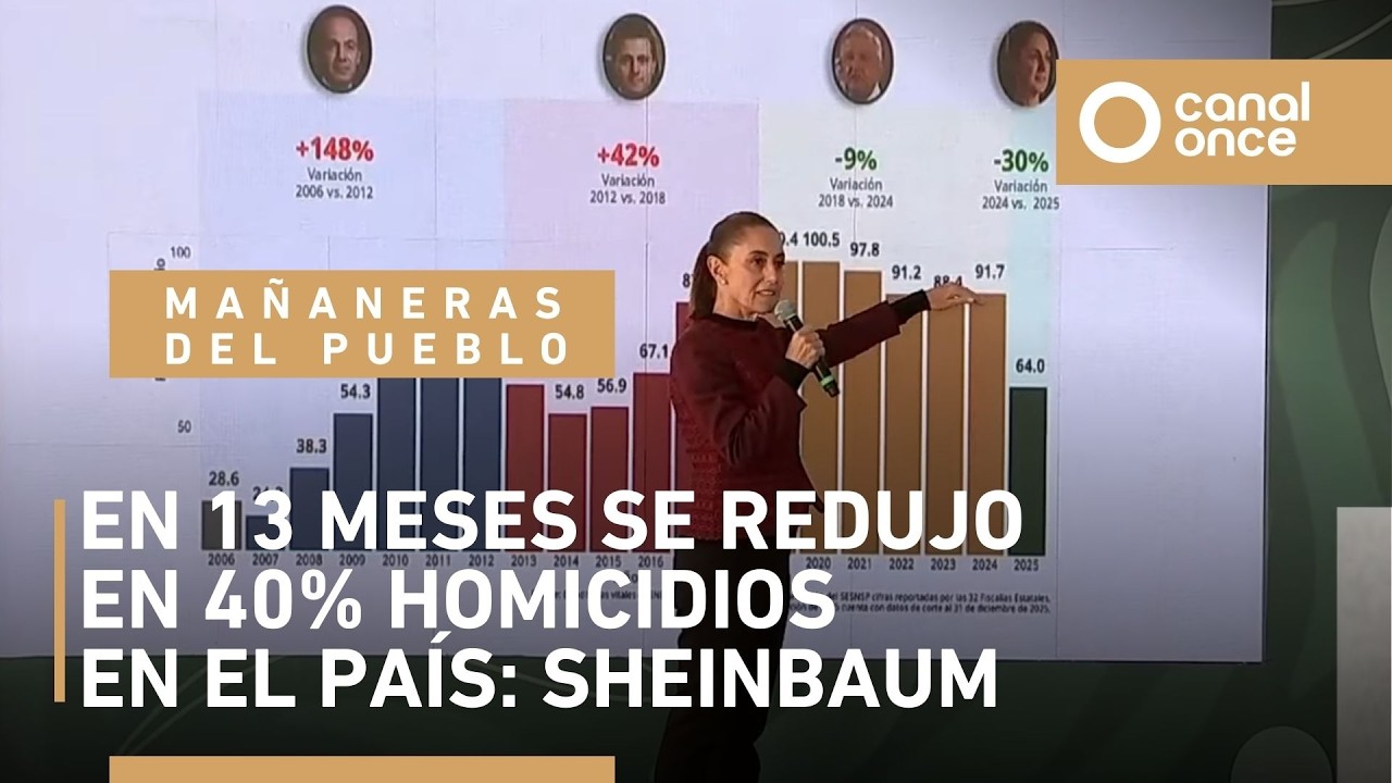 Las mañaneras del pueblo - En 13 meses se redujo en 40% homicidios en el país: Sheinbaum (30/01/26)