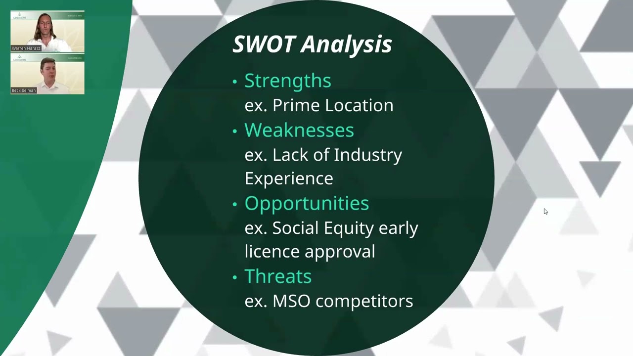 Cannaspirations Ep. 1: Cannabis Business Plans (P6 - SWOT Analysis)