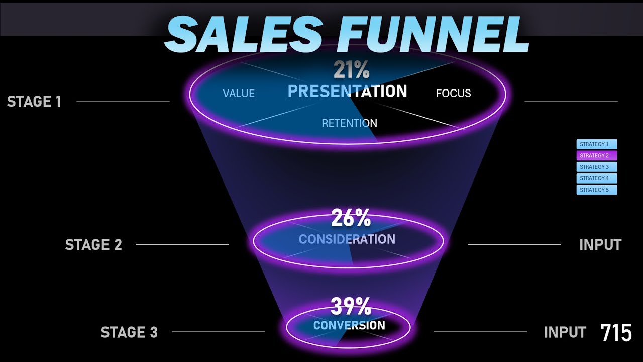 How to Make Sales Funnel Chart in Excel for Interactive Dashboard
