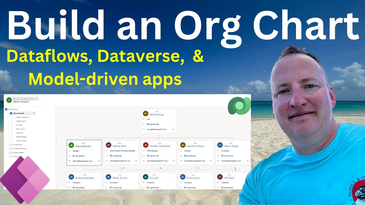 Организационная диаграмма на основе Dataverse для Power Apps — потоки данных и модели