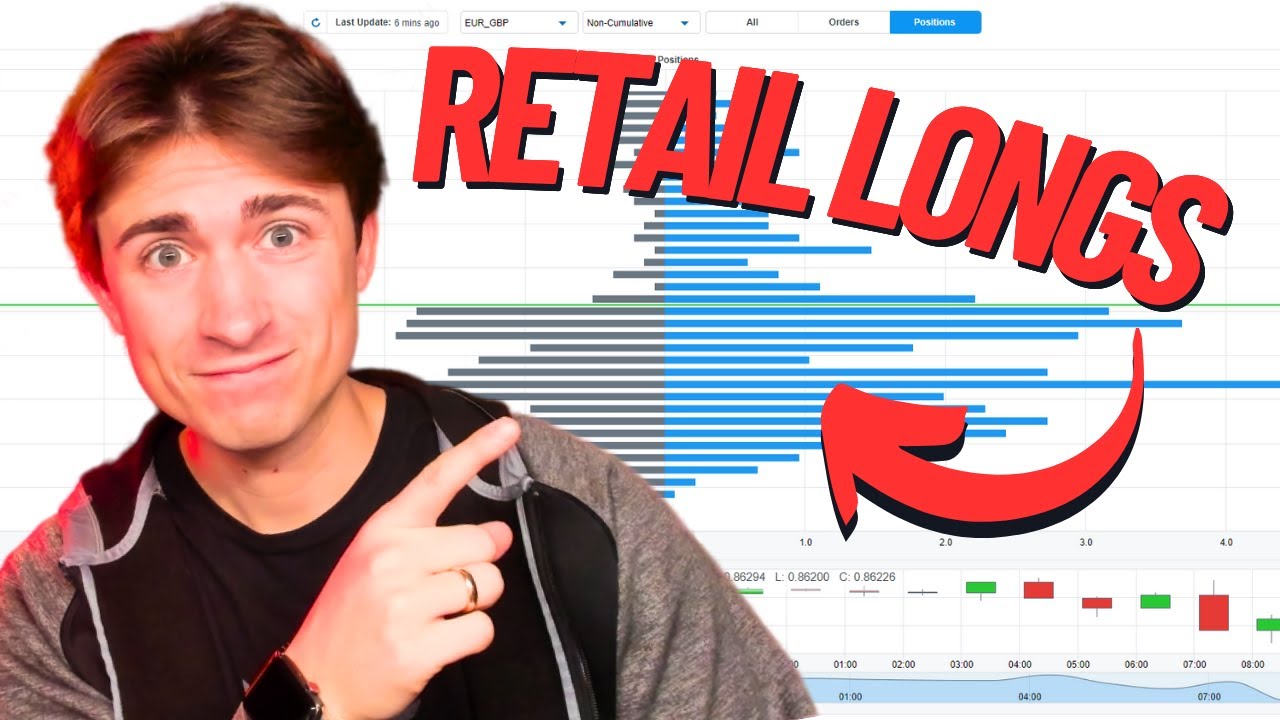 Checking Retail Positions on the Order Book...