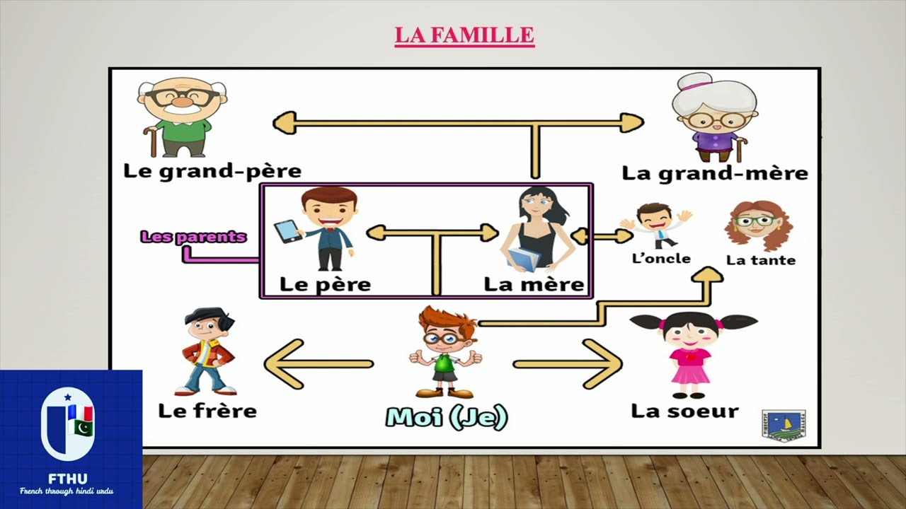 French Delf | ALL YOU WANT TO KNOW ABOUT DELF A1/PART 1/ FRENCH vocabulary French through hindi urdu