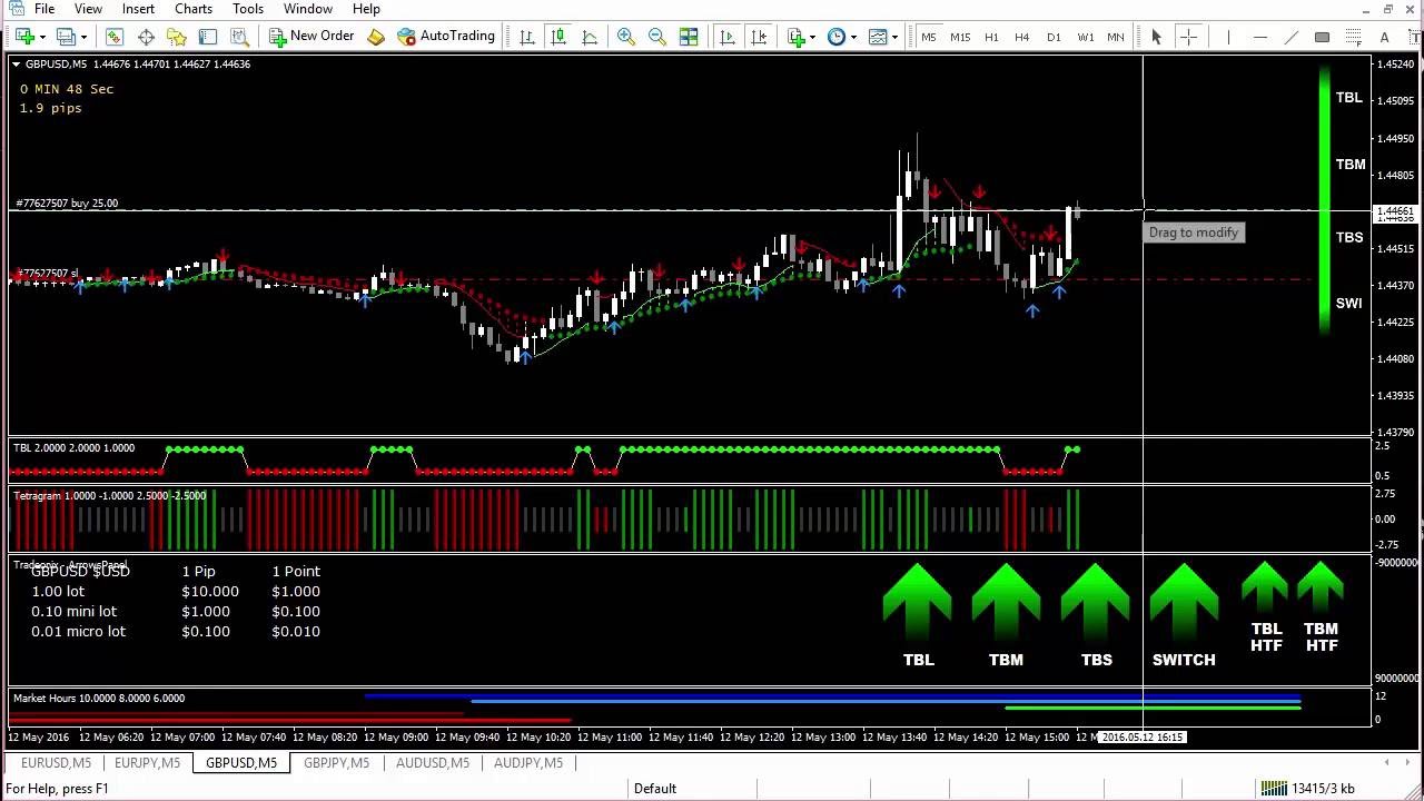 TRADEONIX - $7,325 Live Trade Russ Horn