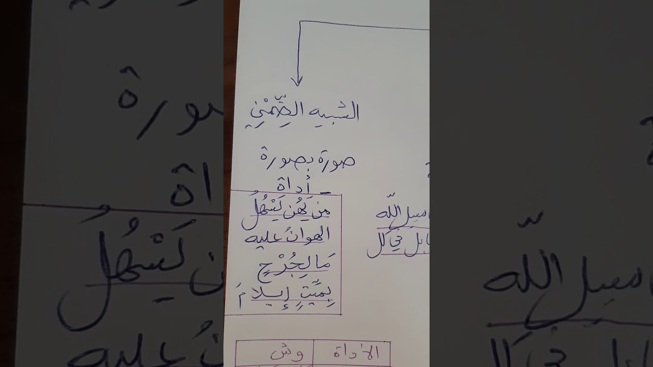 التشبيه وبلاغته ( كل الشعب )
