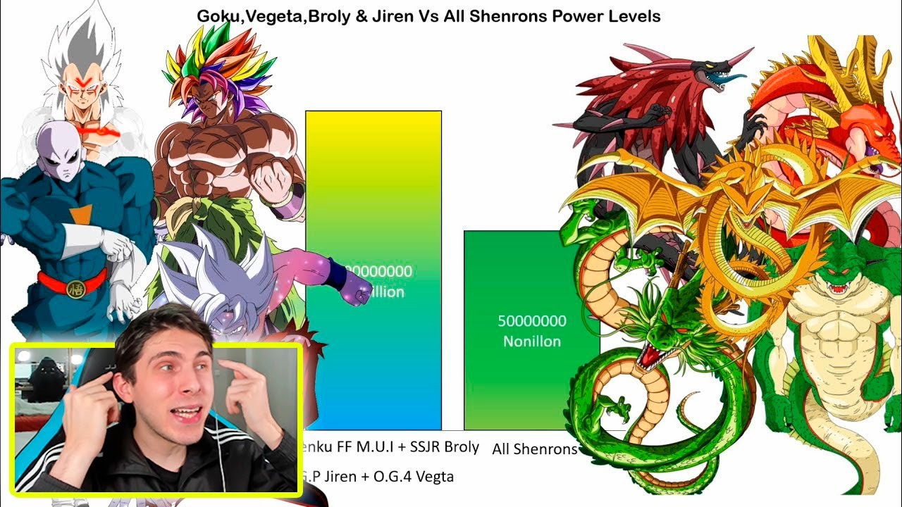 GOKU VEGETA JIREN & BROLY VS TODOS LOS SHENRONS NIVEL DE PODER - REACCION THEKALO