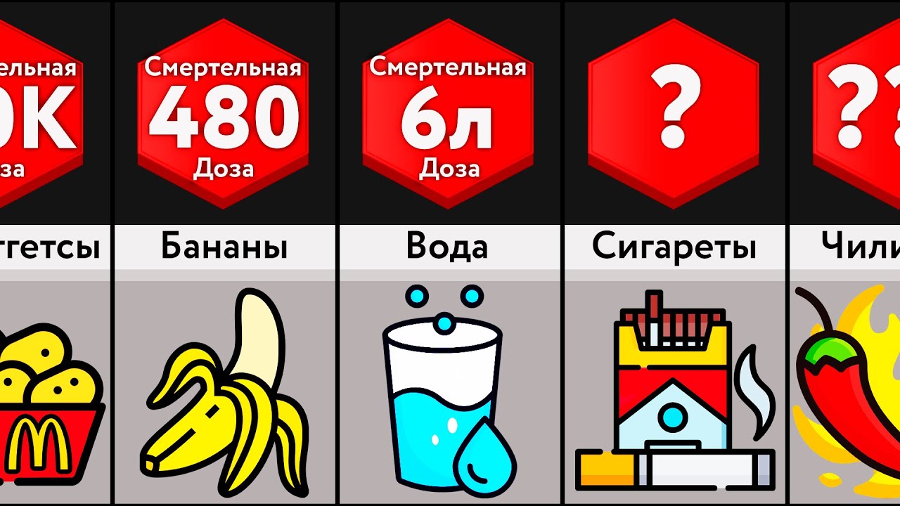 Сколько ____ Убьет Тебя? - 2 ЧАСТЬ