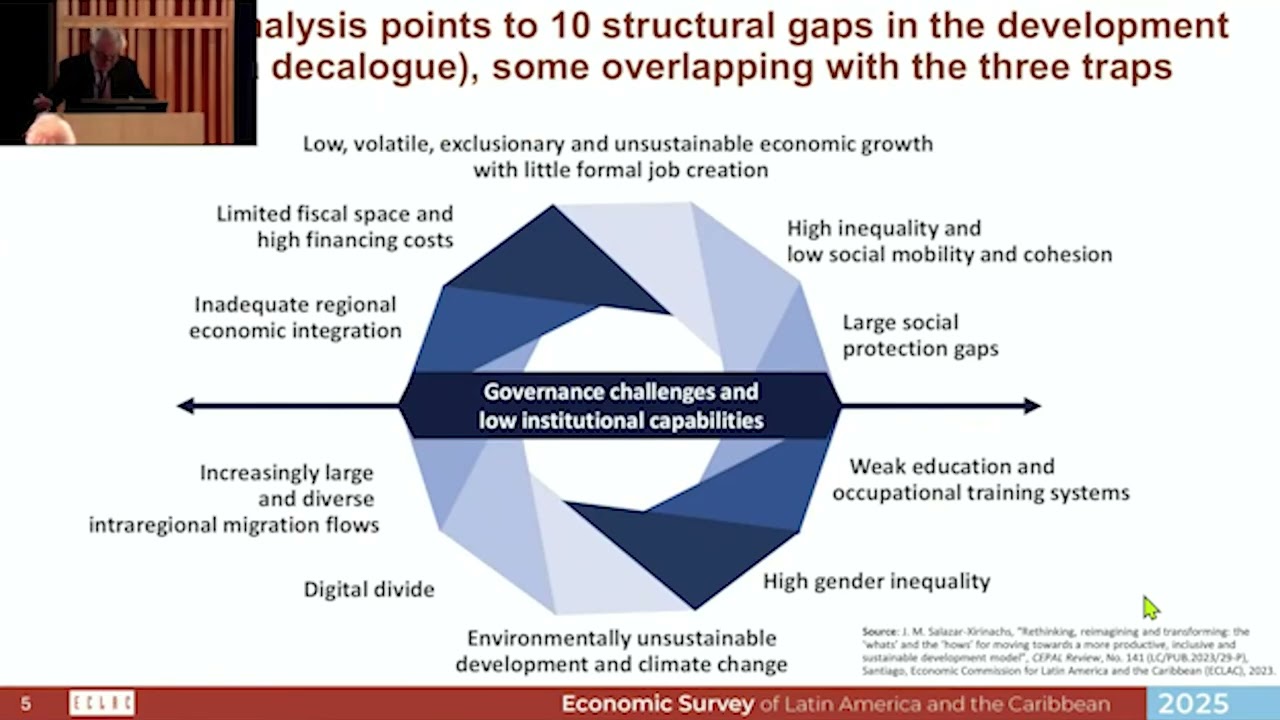 Panel 2: The Global and U.S. Economies in 2025: Trends, Challenges, and Regional Implications