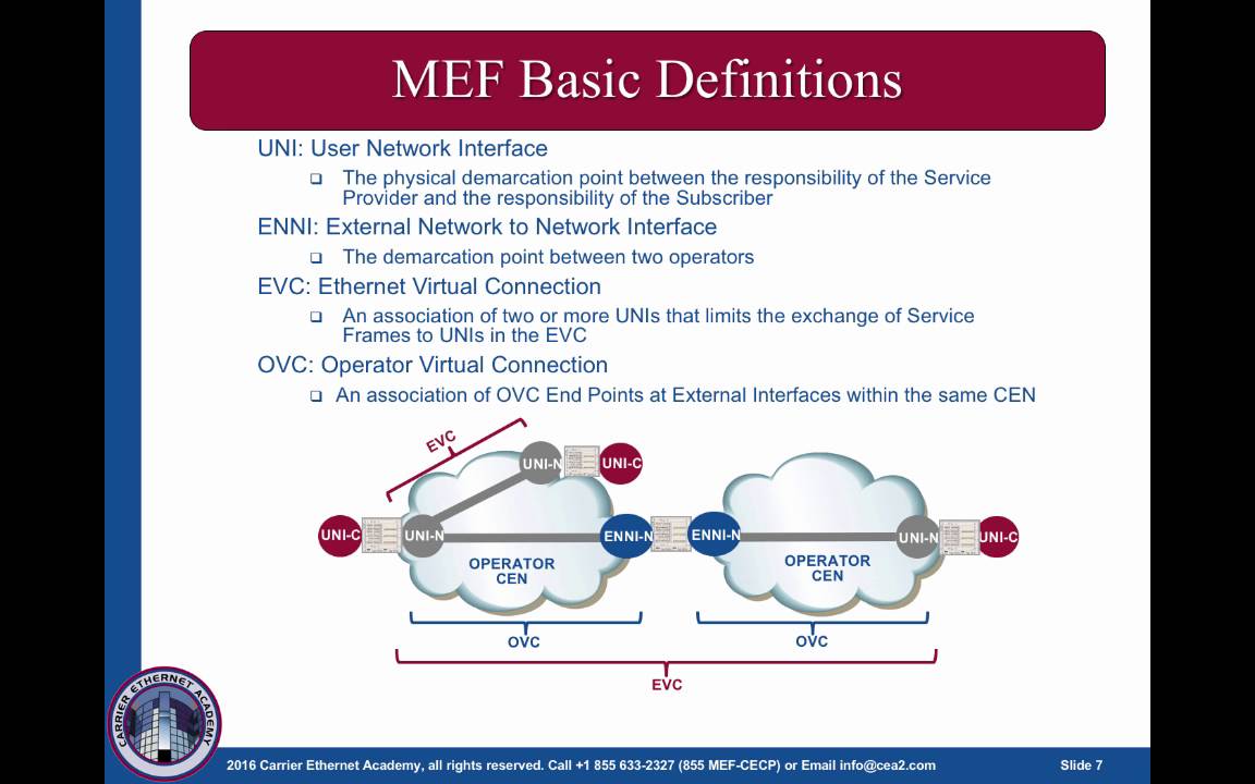 MEF-CECP Exam Overview