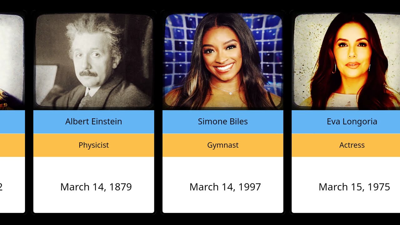 Celebrities Who Born in March