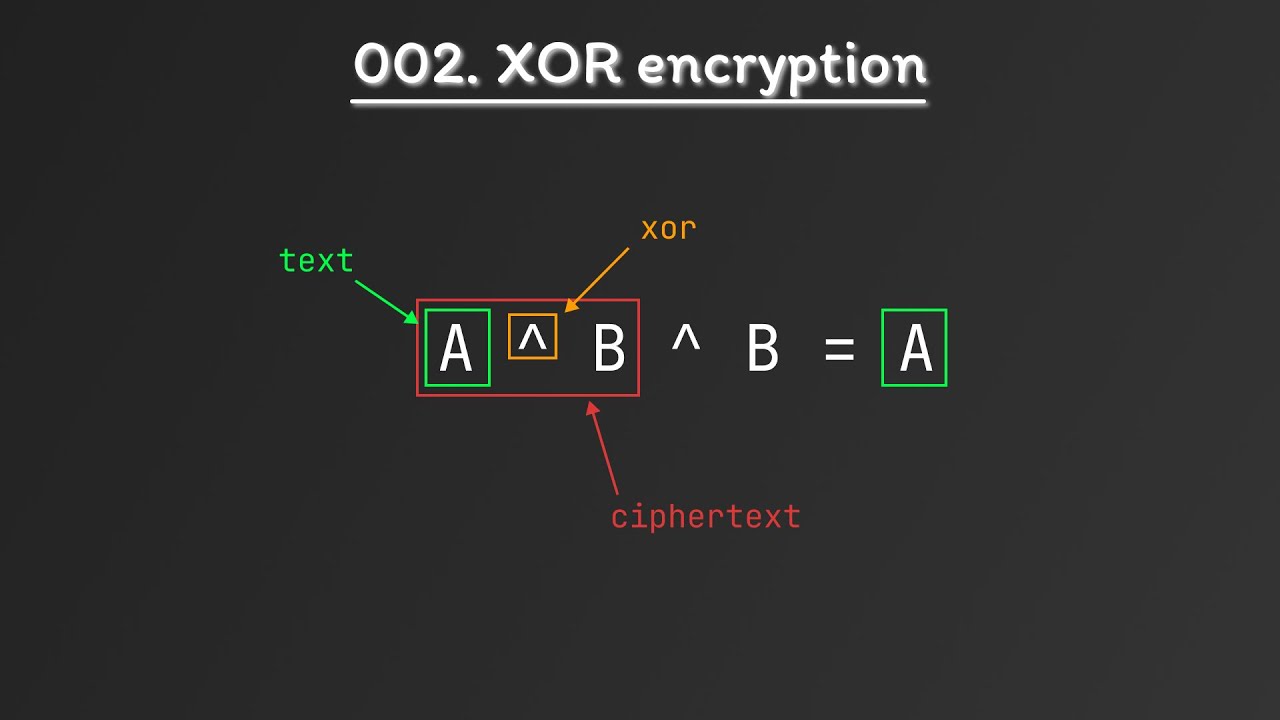 XOR Шифрование [002]