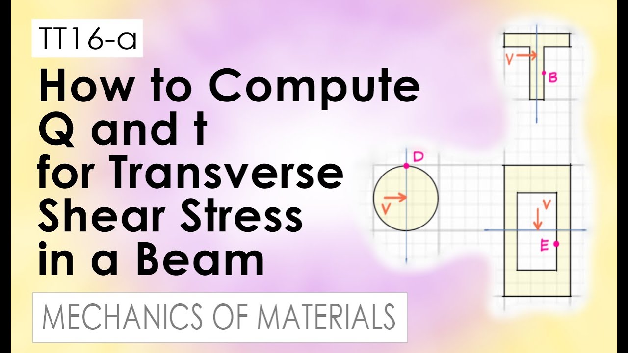 TT16-a  How to Compute Q and t for Transverse Shear Stress in a Beam
