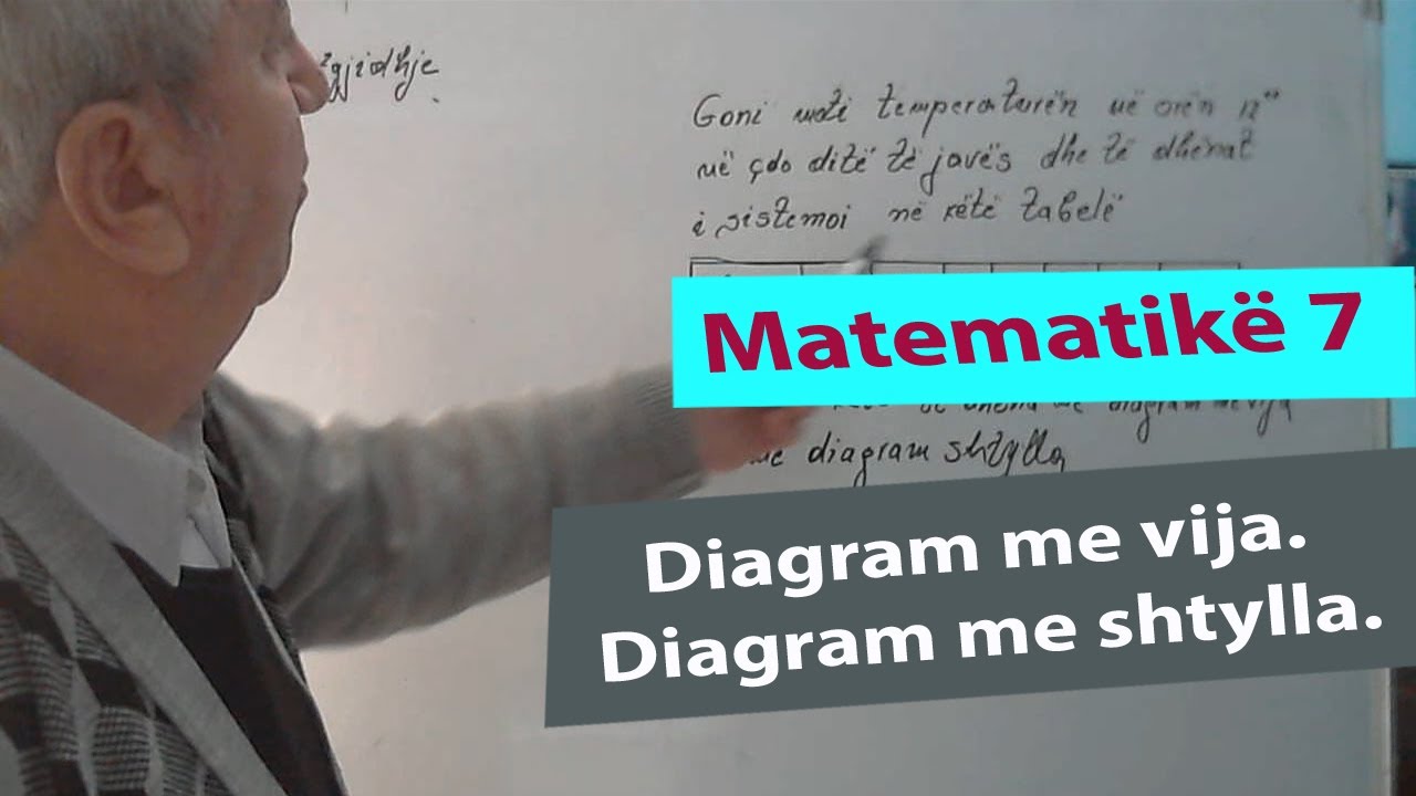 Matematika 7 Ushtrime/ Diagram me vija. Diagram me shtylla