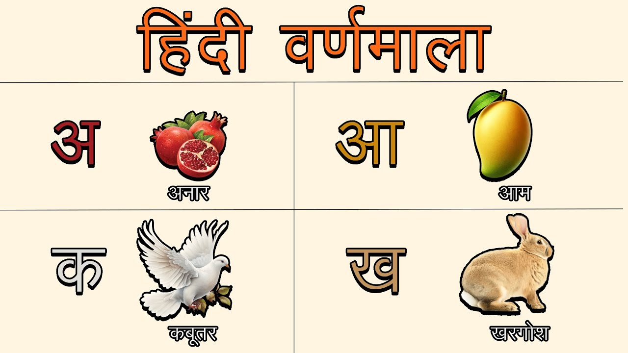 Hindi Varnamala | स्वर और व्यंजन | बच्चों के लिए आसान और मज़ेदार सीख | Hindi Alphabet for Kids