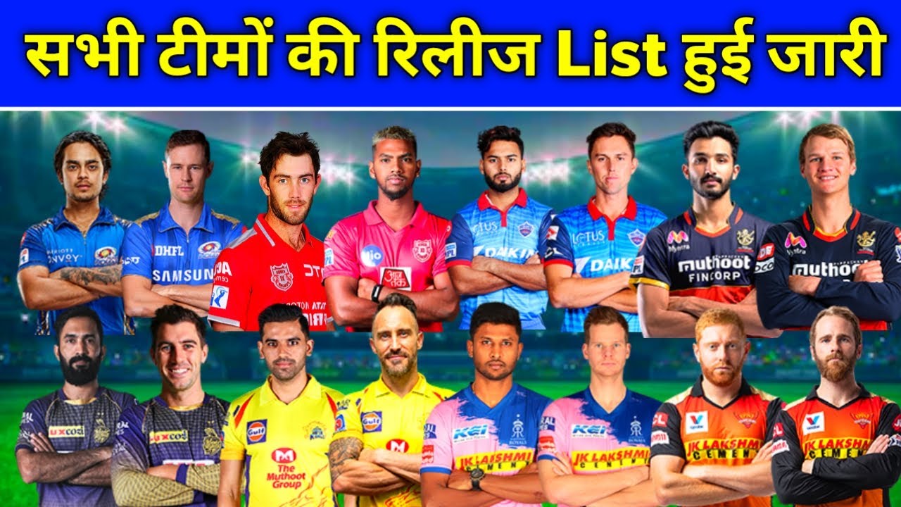 IPL 2021 - Released Players List Of All 8 Teams Before Mini Auction