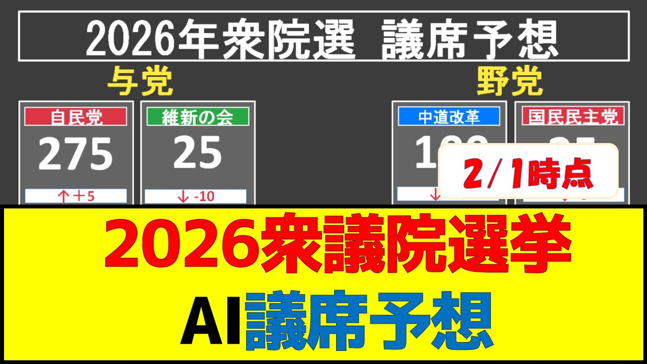 2026衆議院選挙 AI議席予想　2月1時点