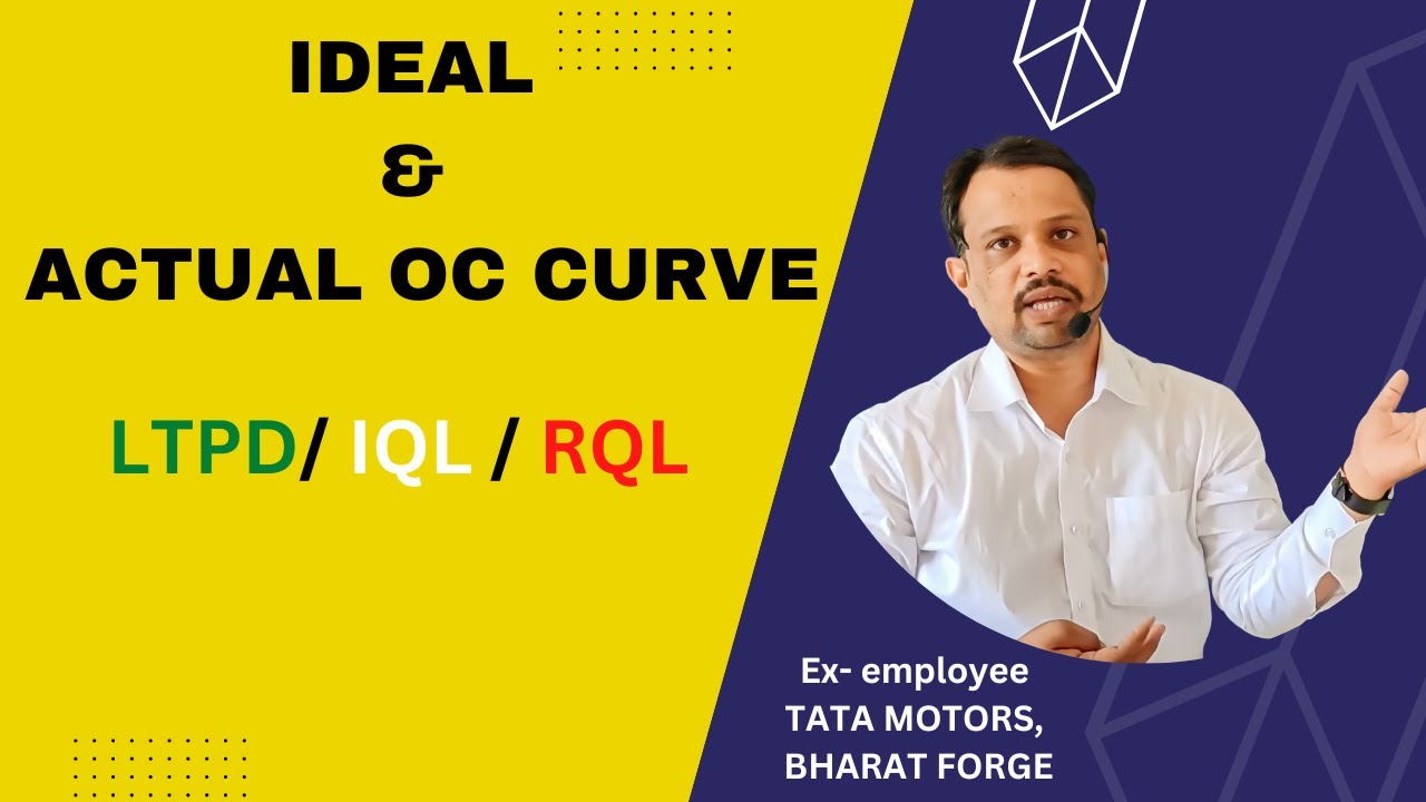 Ideal and Actual OC Curve in Acceptance Sampling Quality Control