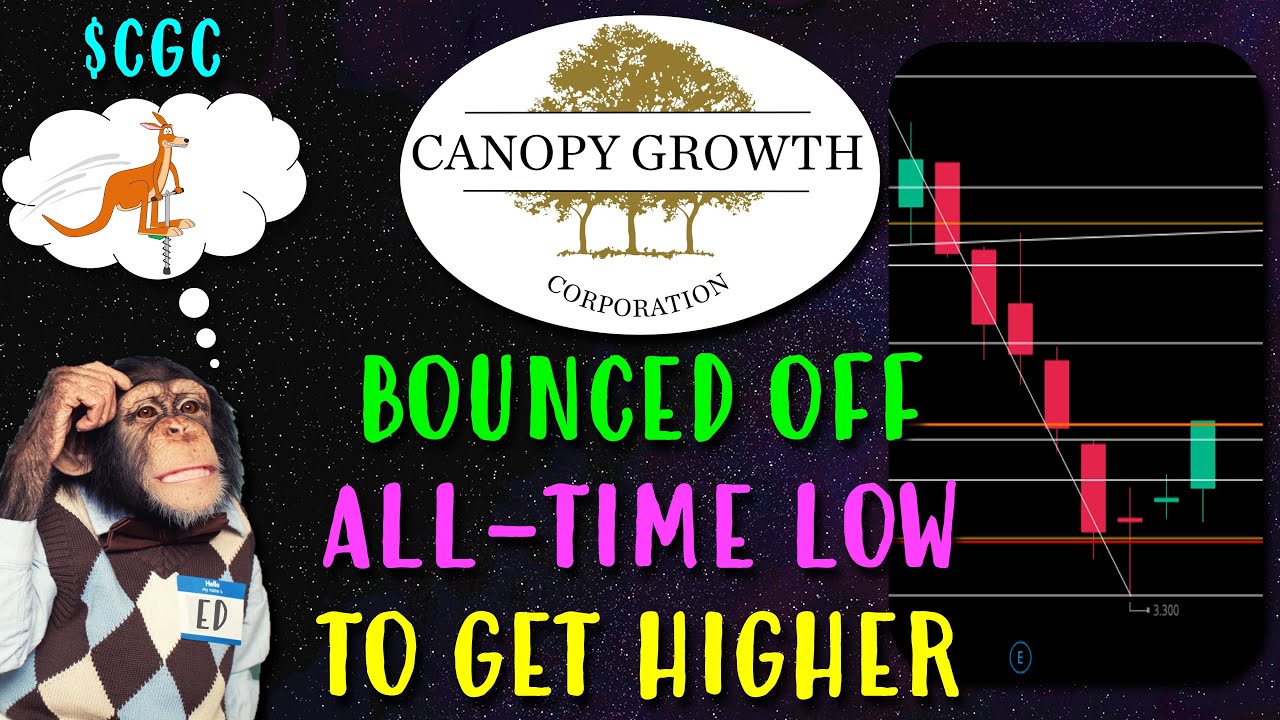 Canopy Growth Bounced Off All-Time Low to get *Higher* Ground