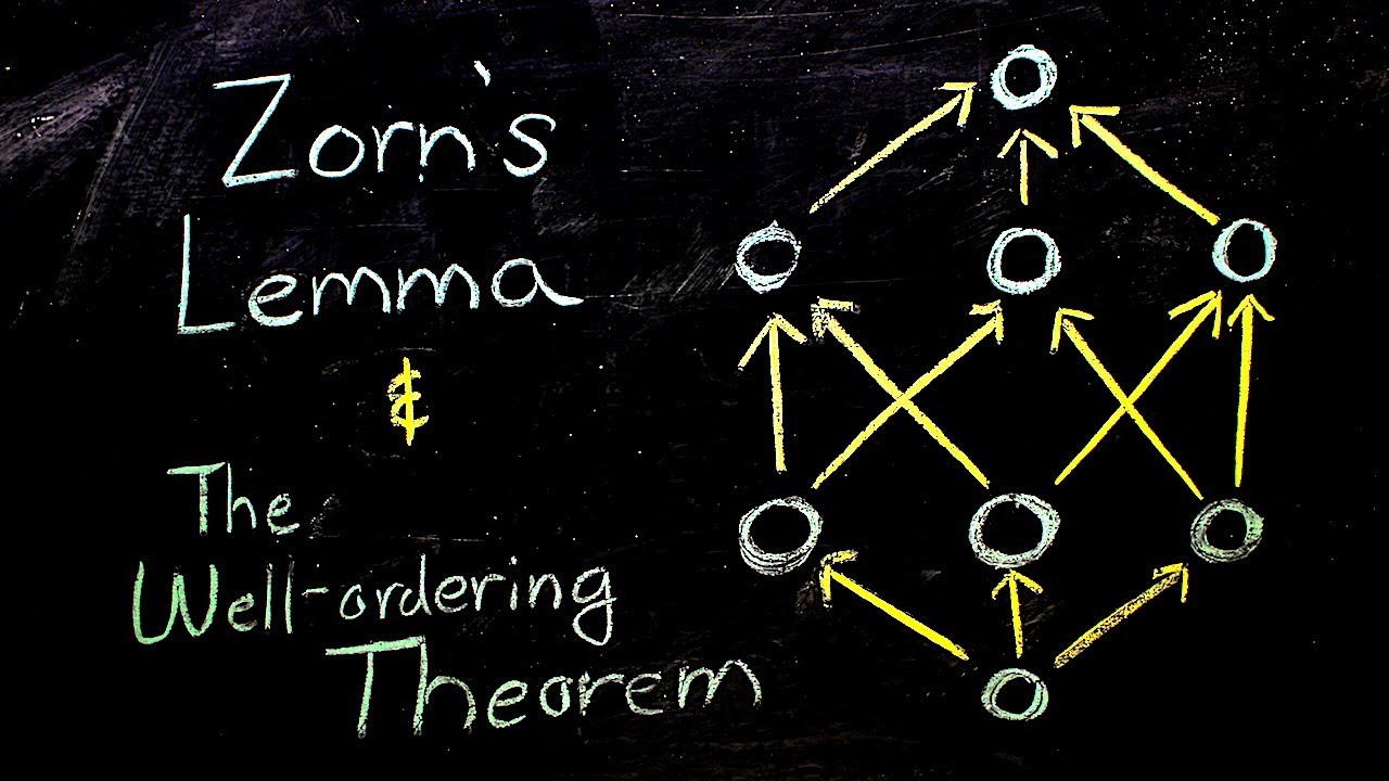 Zorn's Lemma, The Well-Ordering Theorem, and Undefinability | Nathan Dalaklis