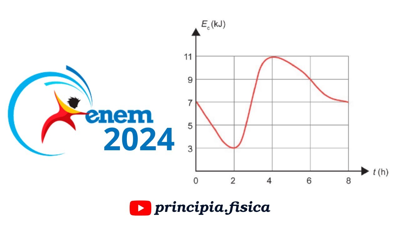 ENEM 2024 (PPL/2ª APLICAÇÃO) | Física* - Questão 166 (CADERNO AZUL)