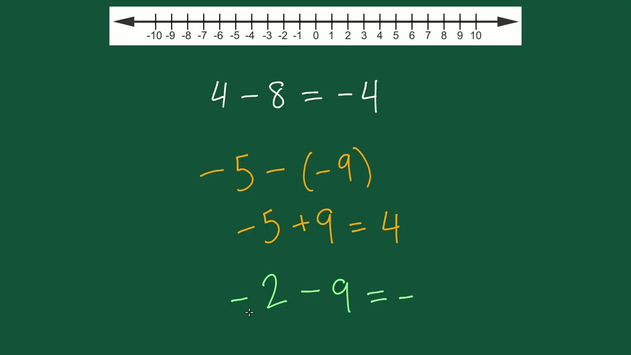 Subtraction with Negative Numbers