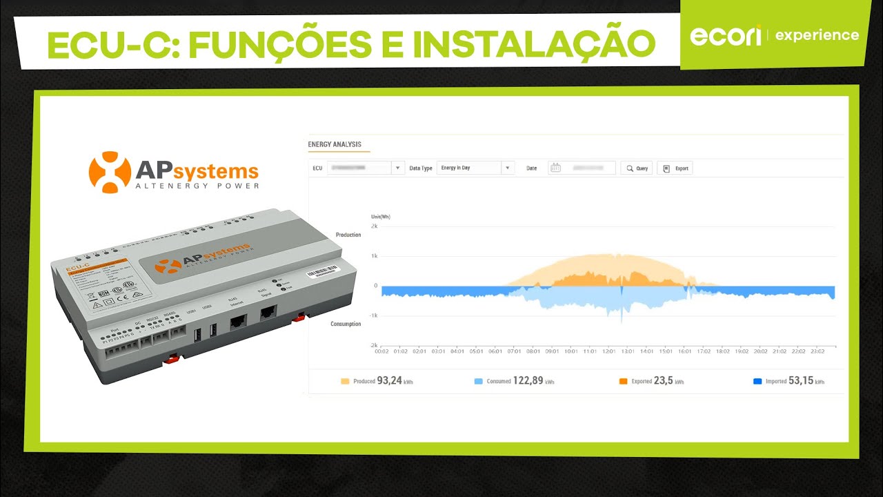 Como Maximizar a Eficiência dos Sistemas Fotovoltaicos | Conheça a ECU-C