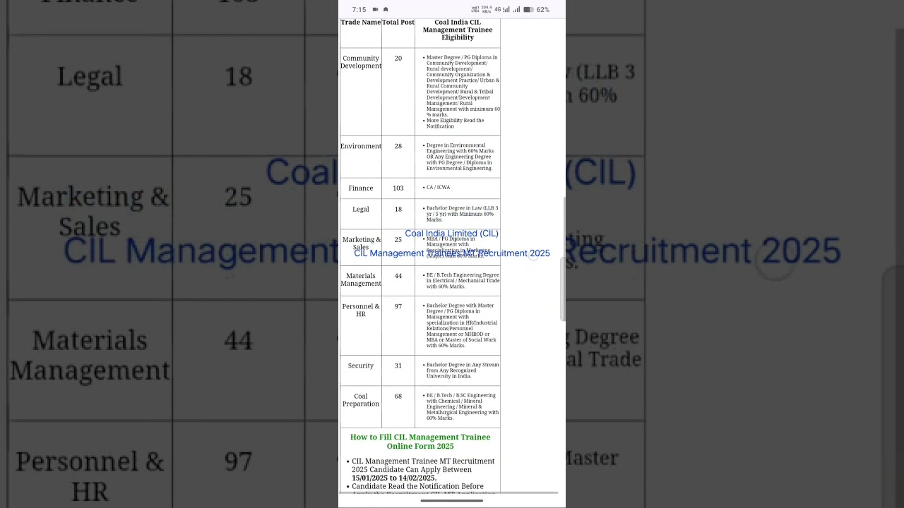 Coal India Limited (CIL)CIL Management Trainees MT Recruitment 2025 best single exam job