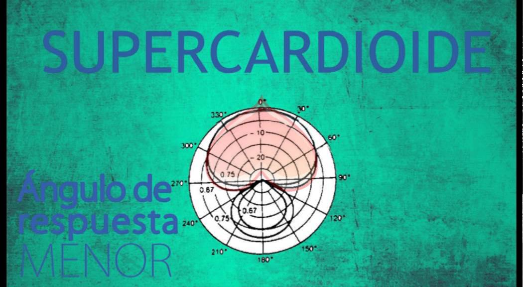 Micrófonos según su direccionalidad