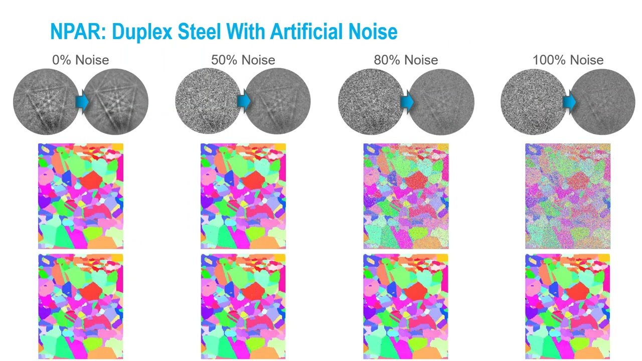 Overcoming EBSD indexing challenges using spherical indexing and real space refinement in OIM