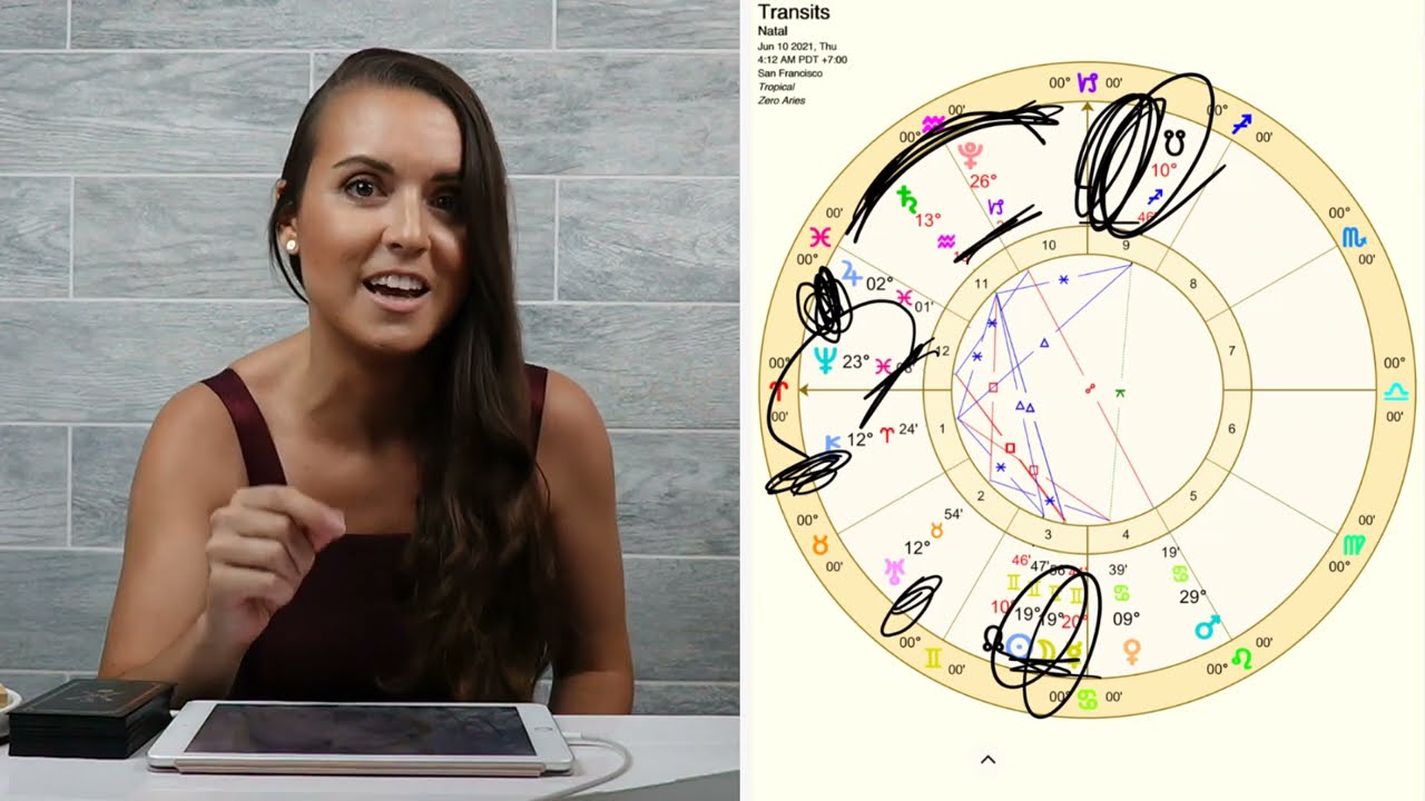 A DRASTICALLY DIFFERENT PERSPECTIVE. New Moon Solar Eclipse in Gemini June 2021 Astrology Horoscope