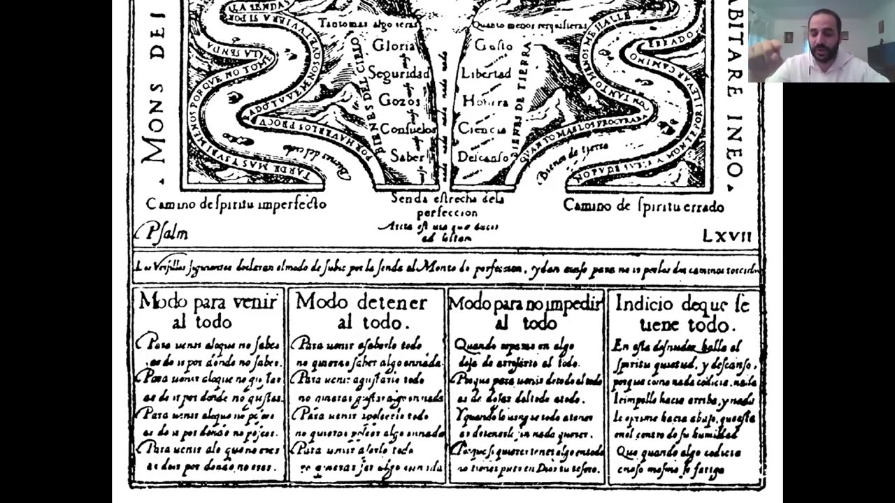 Explicación del dibujo del Monte Carmelo de san Juan de la Cruz (P. Juan M. Rossi)